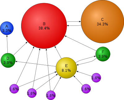 Google PageRank June 2011 Update
